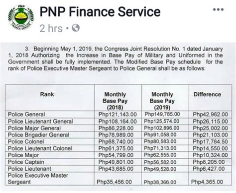 pnp finance service latest news 2023 today update today